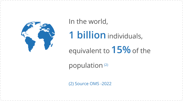 In the world, 1 billion individuals, equivalent to 15% of the population. Source OMS -2022